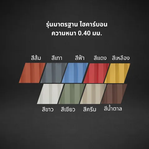 ประตูม้วนไฮสปีดใบ ไฮคาร์บอน ความหนา 0.40 mm.