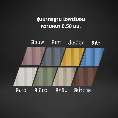 ประตูม้วนไฮสปีดใบ ไฮคาร์บอน ความหนา 0.50 mm.